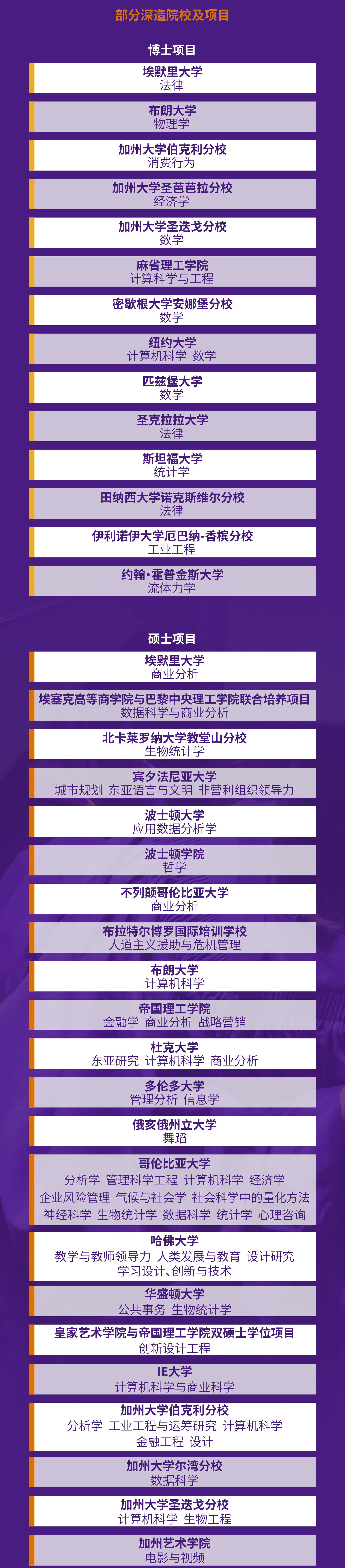 上海纽约大学发布2023届本科毕业生就业质量报告