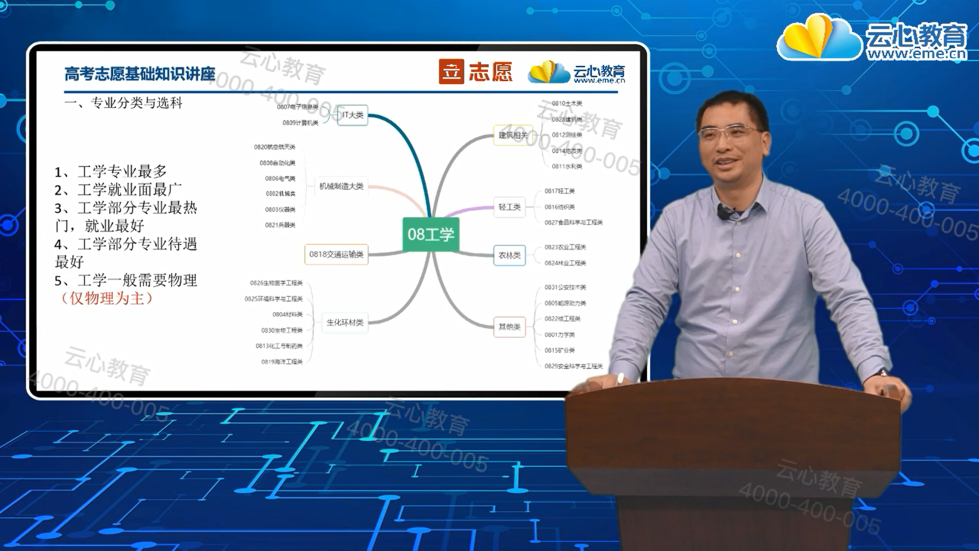 高考升学规划师实战训练营V1.0