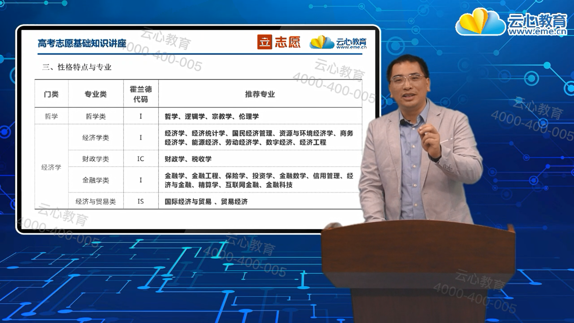 高考升学规划师实战训练营V1.0