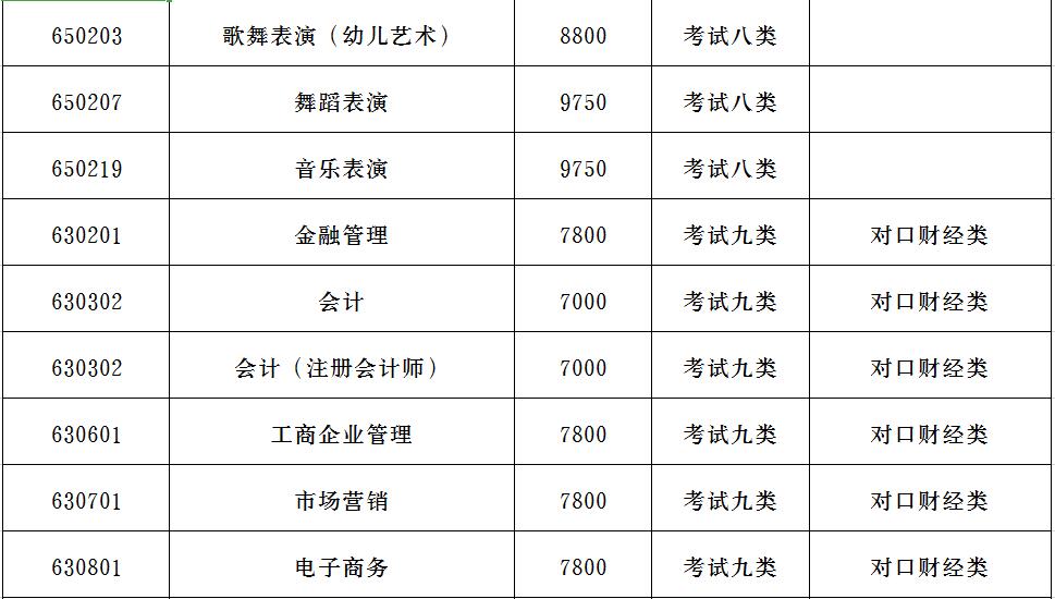 石家庄理工职业学院2019年单招招生简章