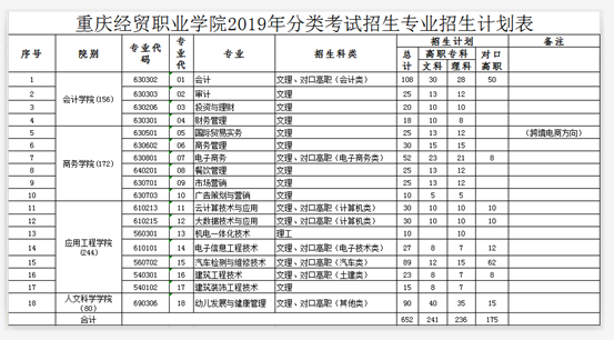 éåºç»è´¸èä¸å­¦é¢2019å¹´åç±»èè¯æçåä¸ä¸è®¡åè¡¨