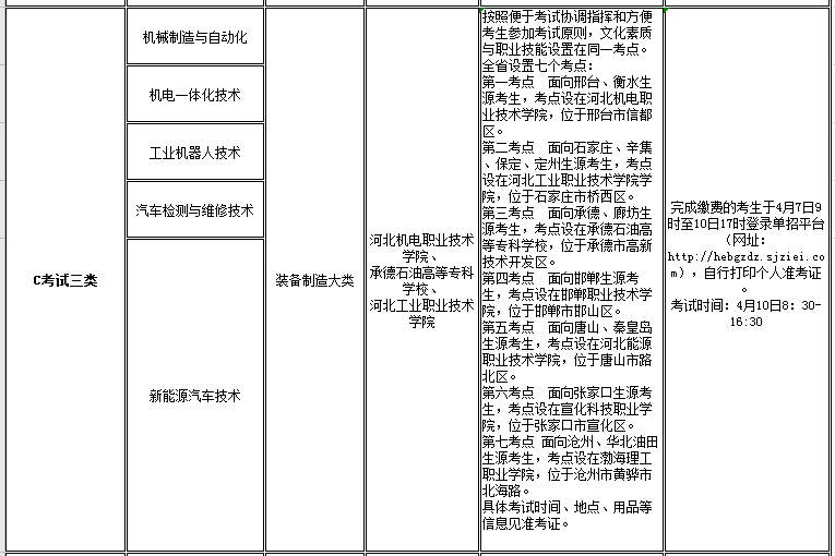 河北科技学院2021年高职单招招生专业及考试大类