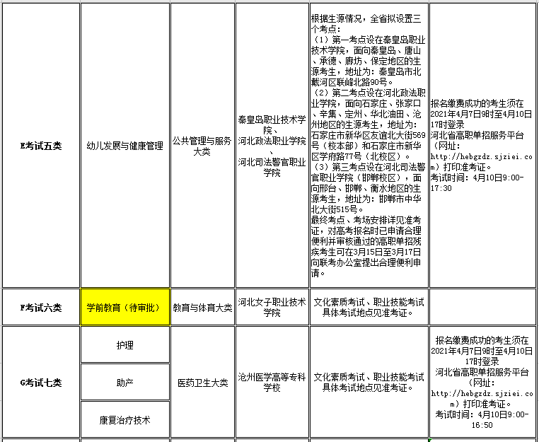 河北科技学院2021年高职单招招生专业及考试大类