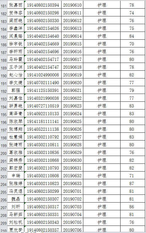 阳泉职业技术学院2019年单独招生成绩.png