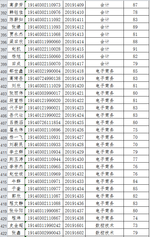 阳泉职业技术学院2019年单独招生成绩.png