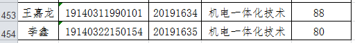 阳泉职业技术学院2019年单独招生成绩.png