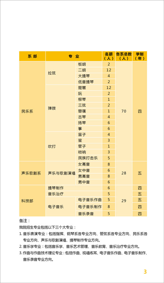 中央音乐学院2013年本科招生简章