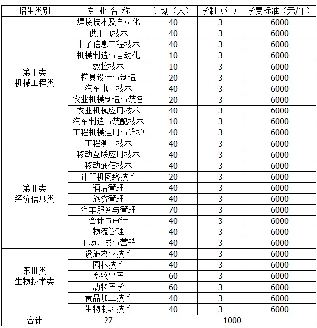 2015年单独招生简章