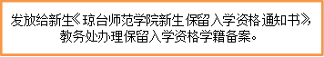 发放给新生《琼台师范学院新生保留入学资格通知书》，教务处办理保留入学资格学籍备案。