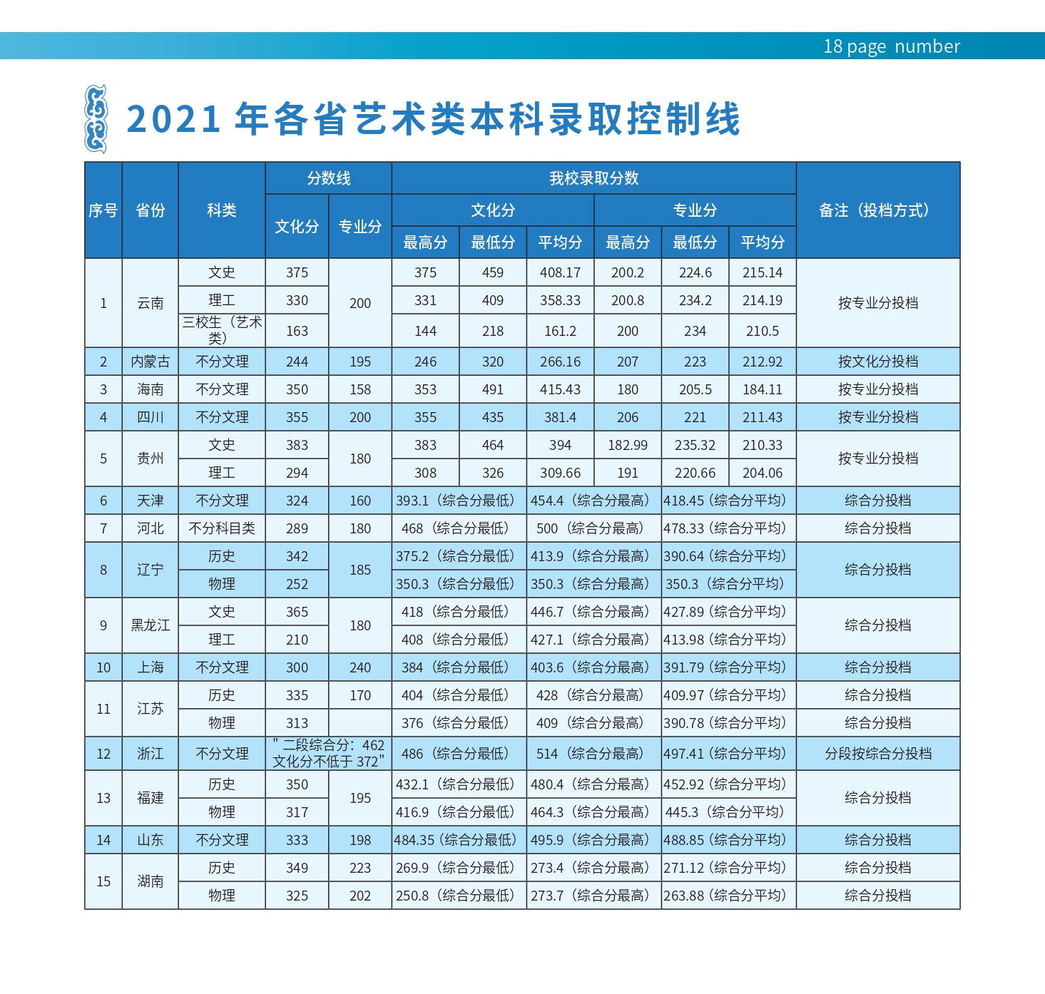 丽江文化旅游学院2022年本科招生简章_page-0019