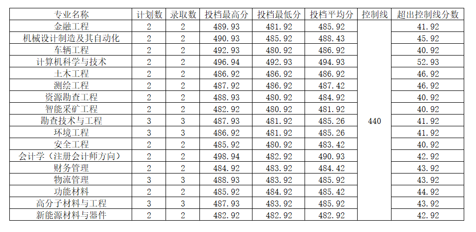 微信图片_20220727115128.png