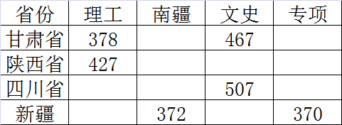 录取结束公告8月3日(图1)