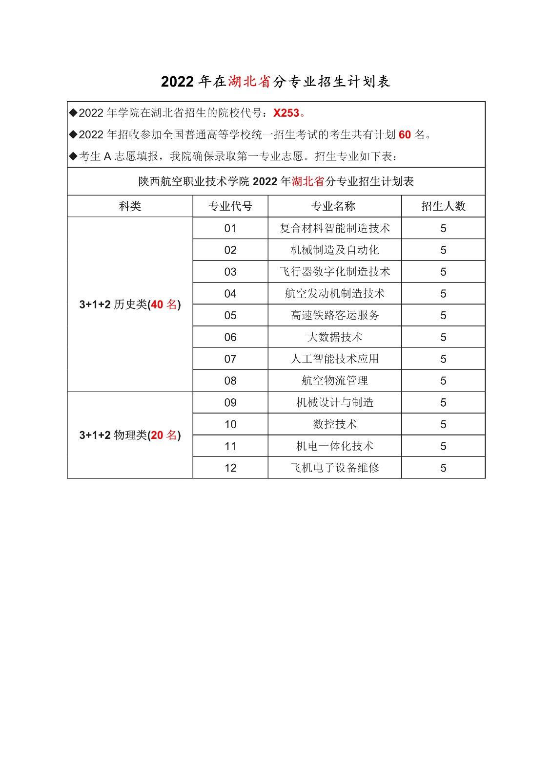 湖北省计划-1