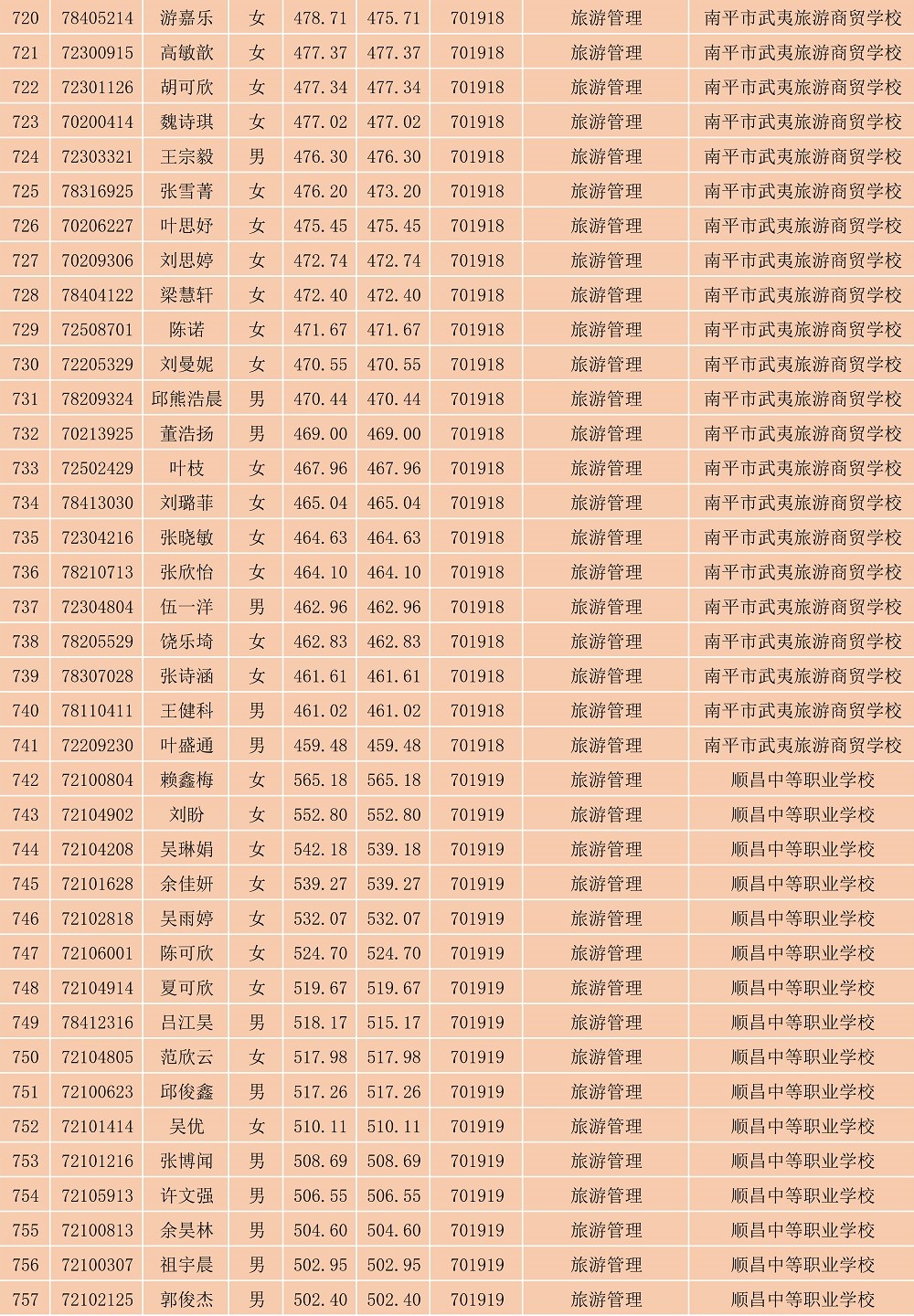 2023年闽北职业技术学院南平地区五年专各专业各联办校出档名单_20.jpg