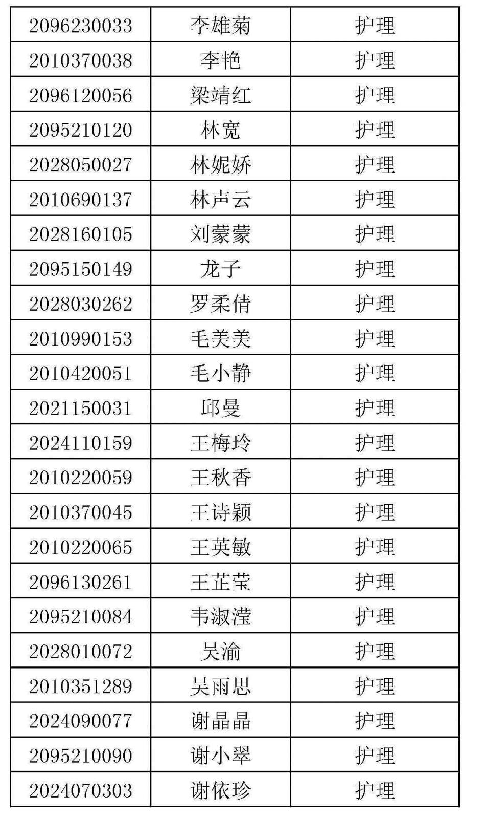 逾期未报到考生名单 - 挂网_页面_2.jpg