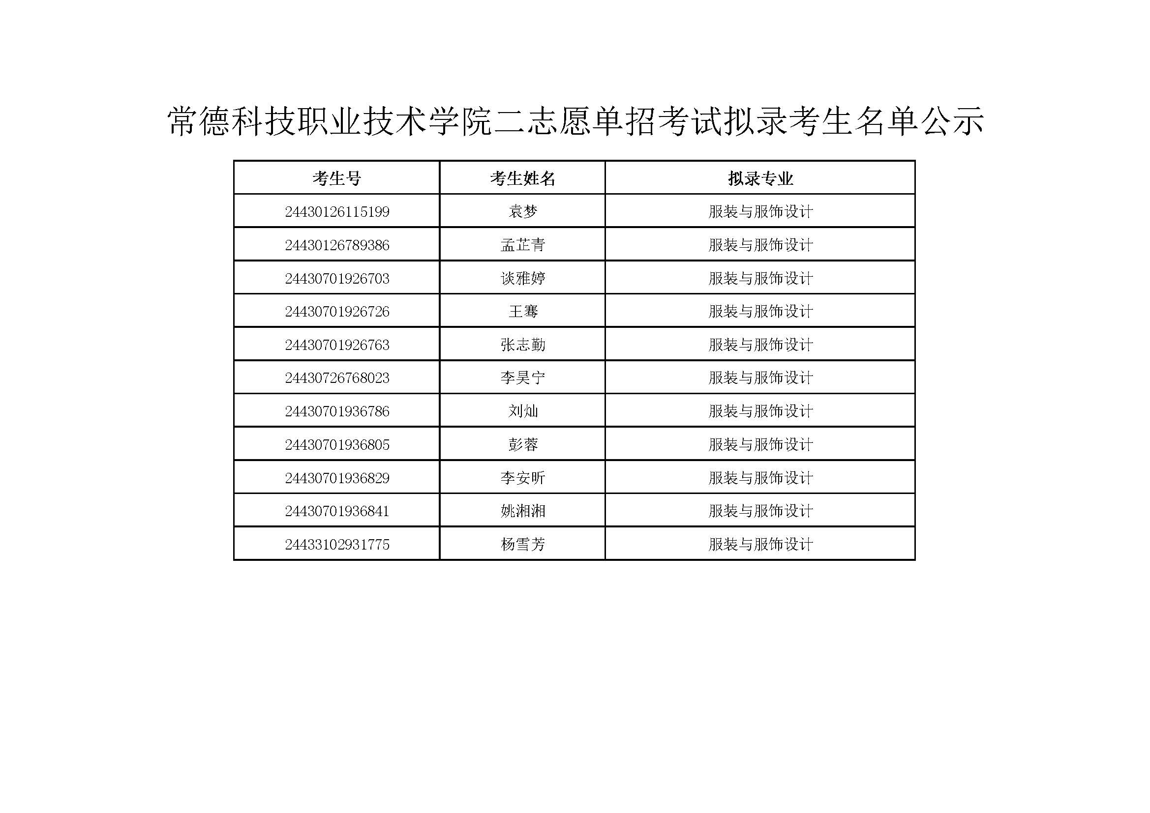 常德科技职业技术学院二志愿单招考试拟录考生名单公示.jpg