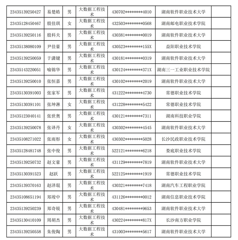 附：湖南软件职业技术大学2023年专升本普通计划（含脱贫家庭考生）拟录取考生名单_17.jpg