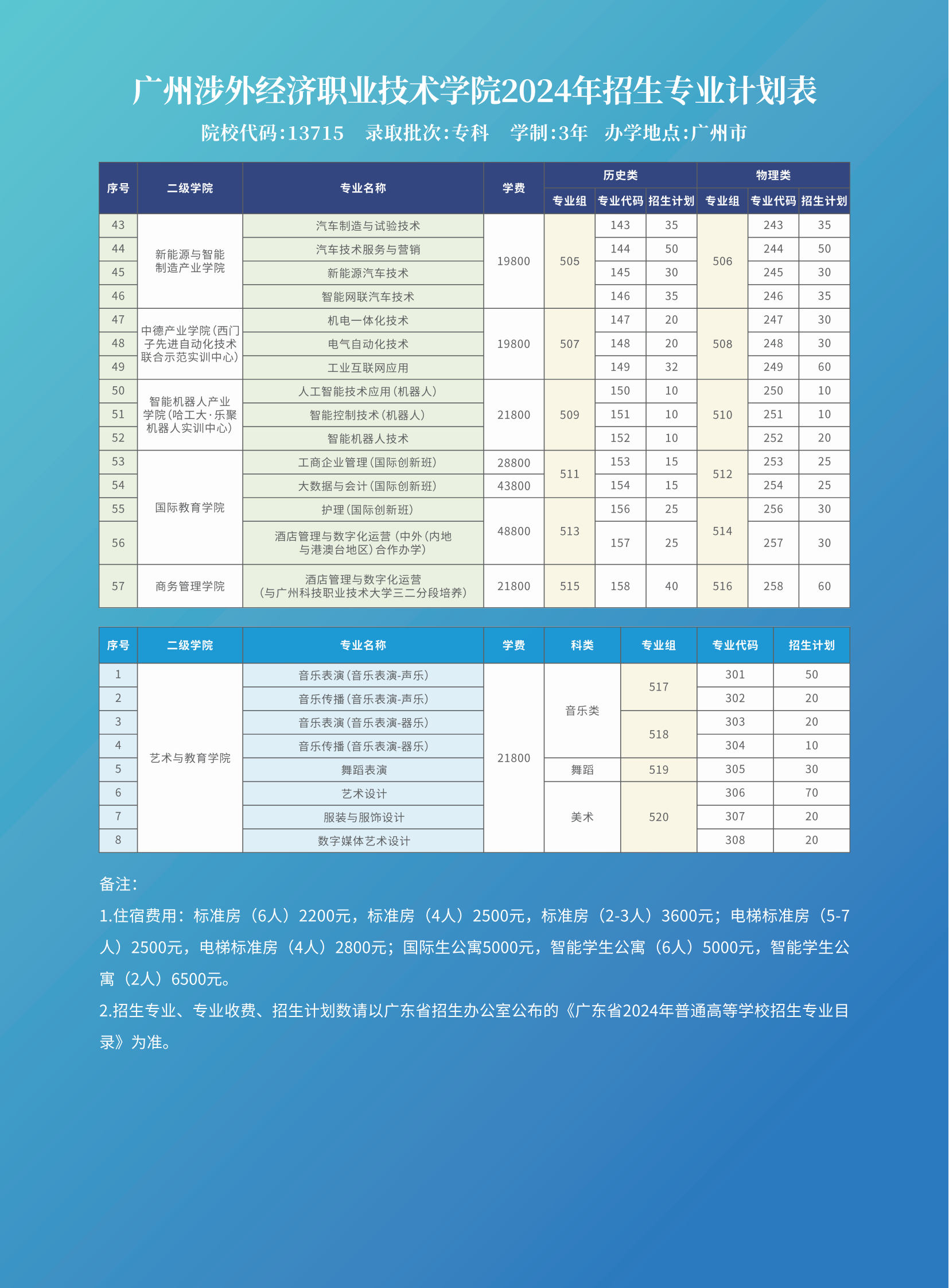 2024年夏季招生简章-涉外6.19最终下单稿件_04.png