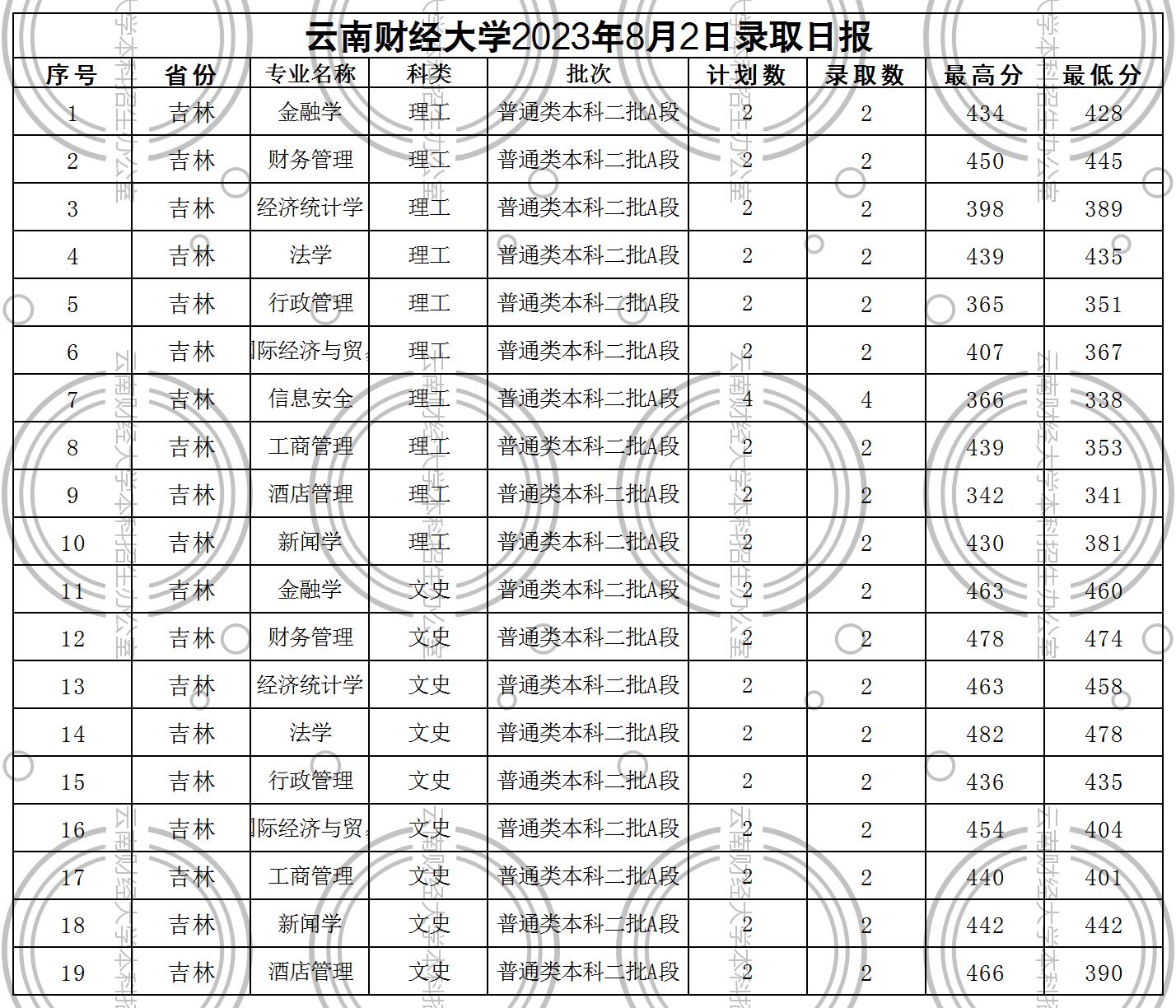 8.2 吉林_Sheet1.jpg