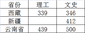 录取结束公告8月7日(图1)