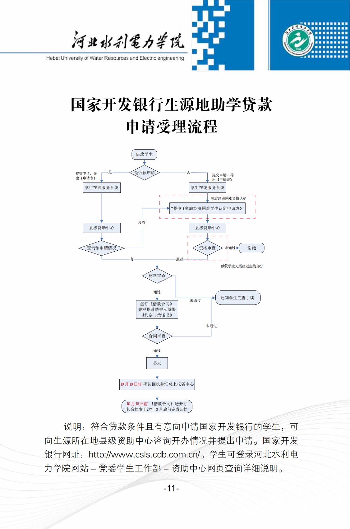 河北水利电力学院2022年入学须知(图13)