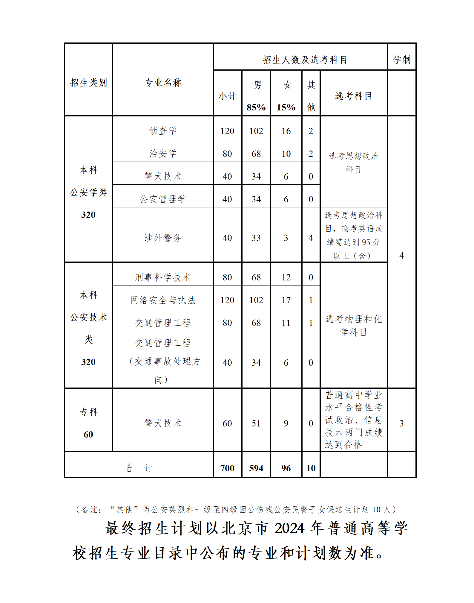 北京警察学院2024年招生简章0615_01(1).png