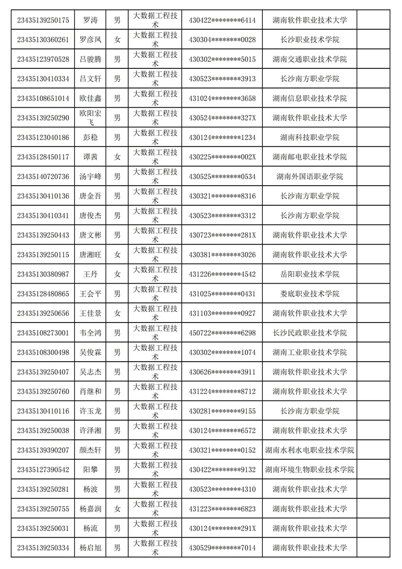 附：湖南软件职业技术大学2023年专升本普通计划（含脱贫家庭考生）拟录取考生名单_16.jpg