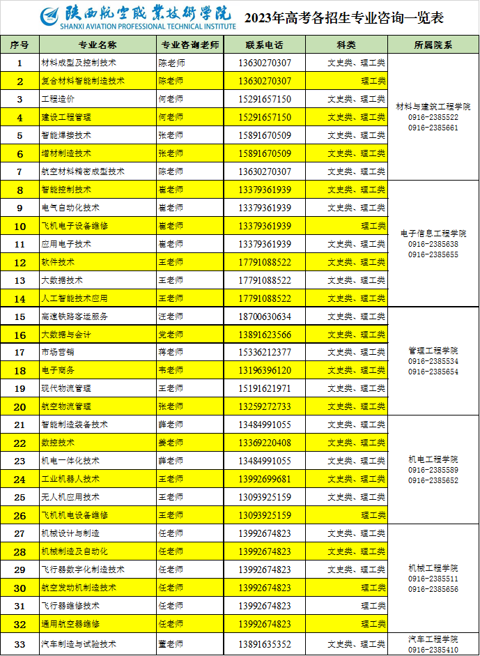 20230614——陕航职院2023年高考招生专业咨询一览表