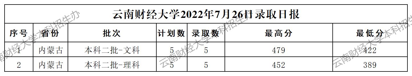 7.26录取日报格式_A1G4.jpg