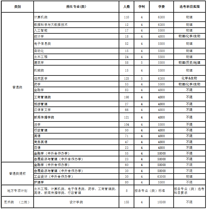 2021浙江省计划.png