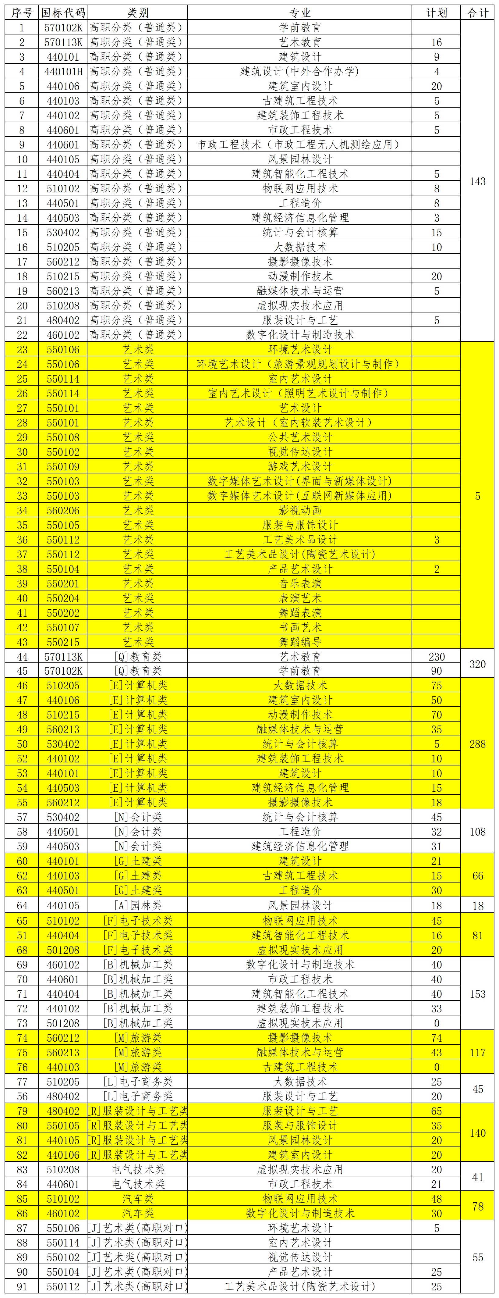 2024年高职分类考试计划表(2)_2024(1).png