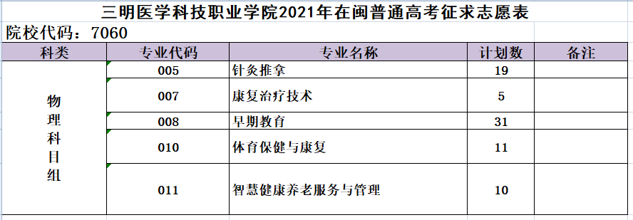 三明医学科技职业学院2021年在闽普通高考征求志愿表.png