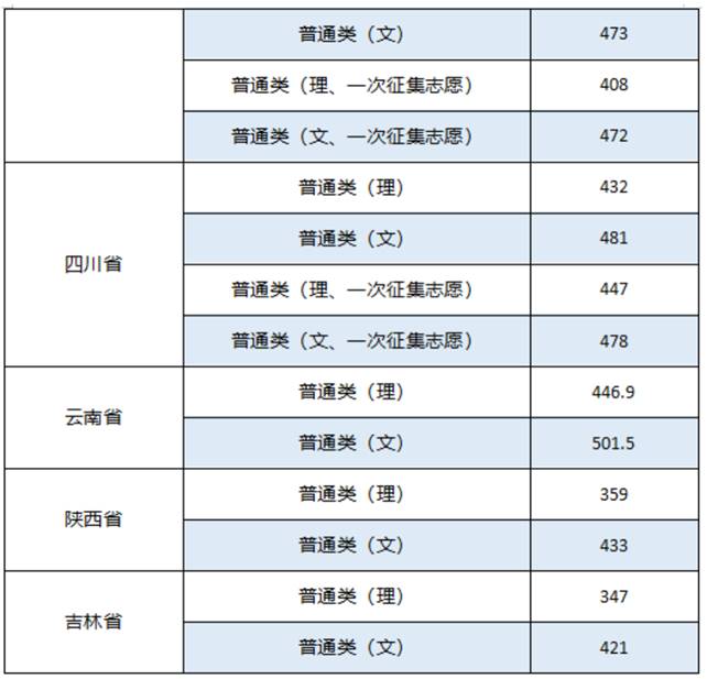 表格描述已自动生成