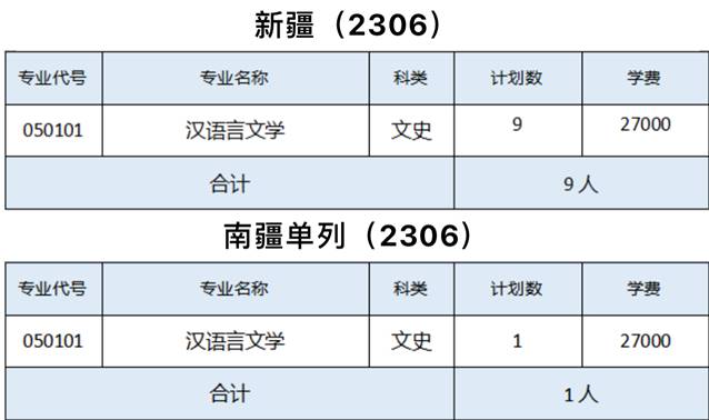 表格描述已自动生成