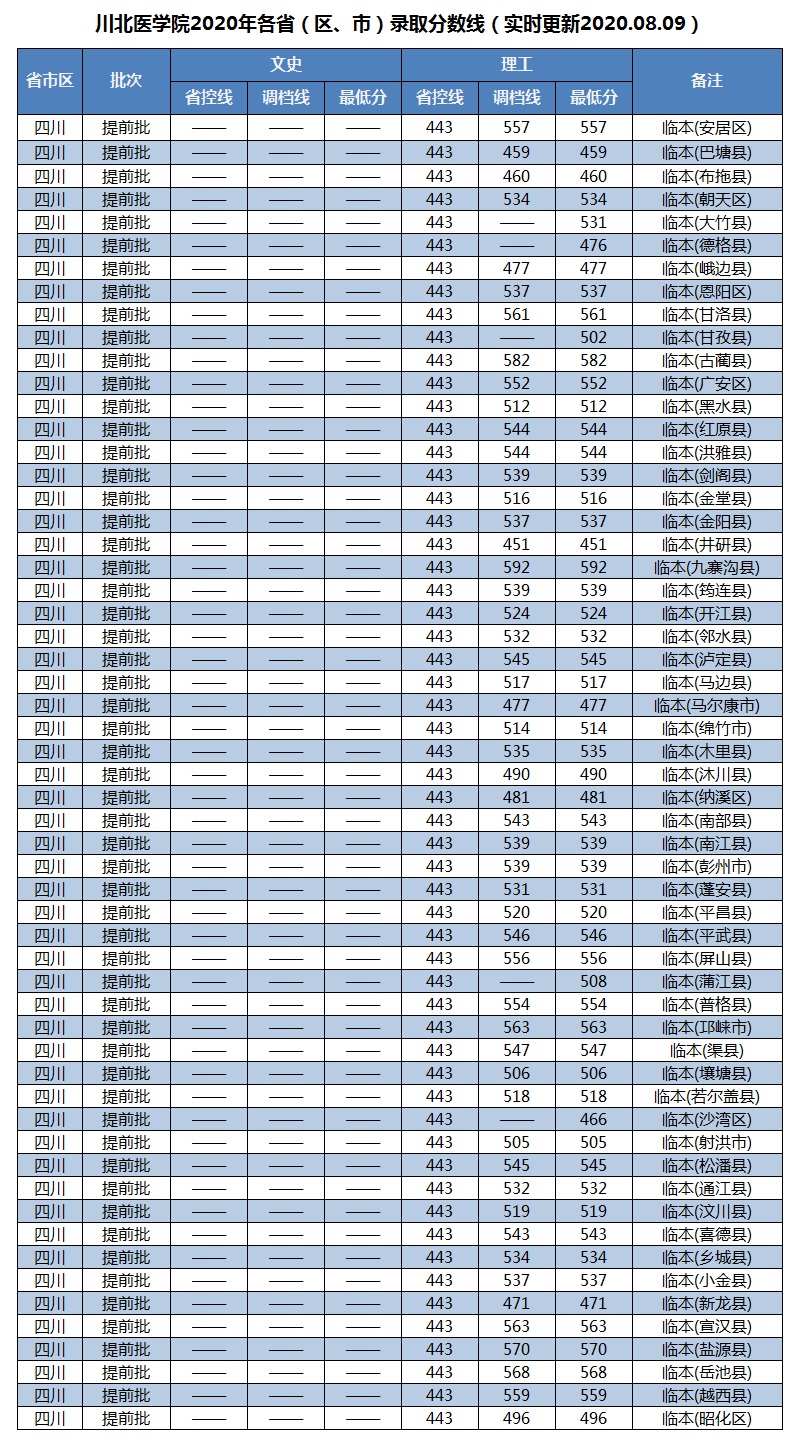 分数线0809.jpg