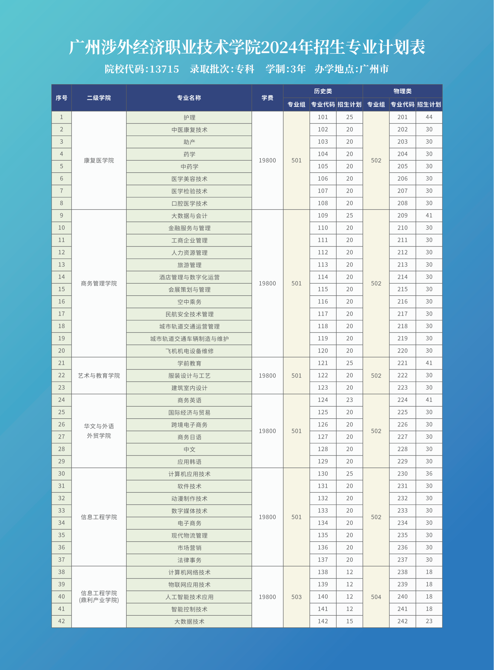 2024年夏季招生简章-涉外6.19最终下单稿件_03.png