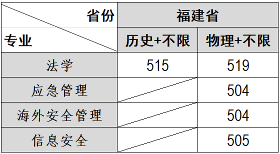 投档线网站发布截图.png