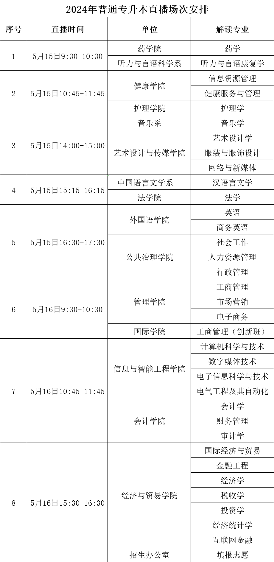 10D3E