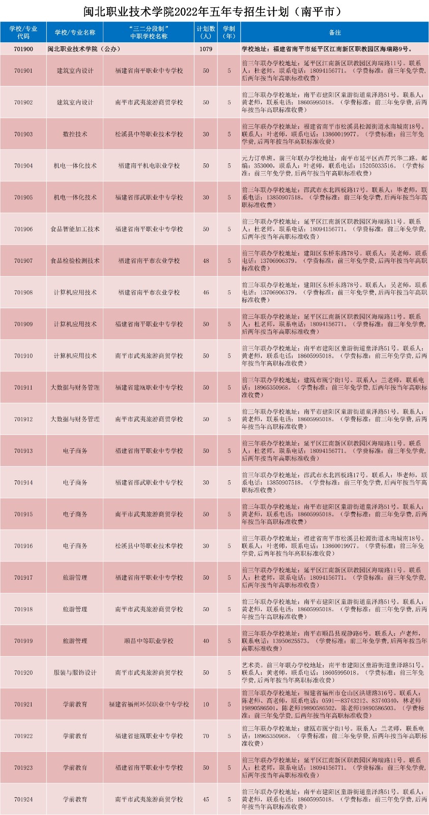 2022年五年专招生计划（南平市）.jpg