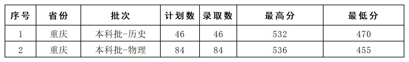 7.27录取日报格式_A2G4.jpg