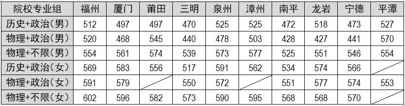 公安类2021录取分数线.png