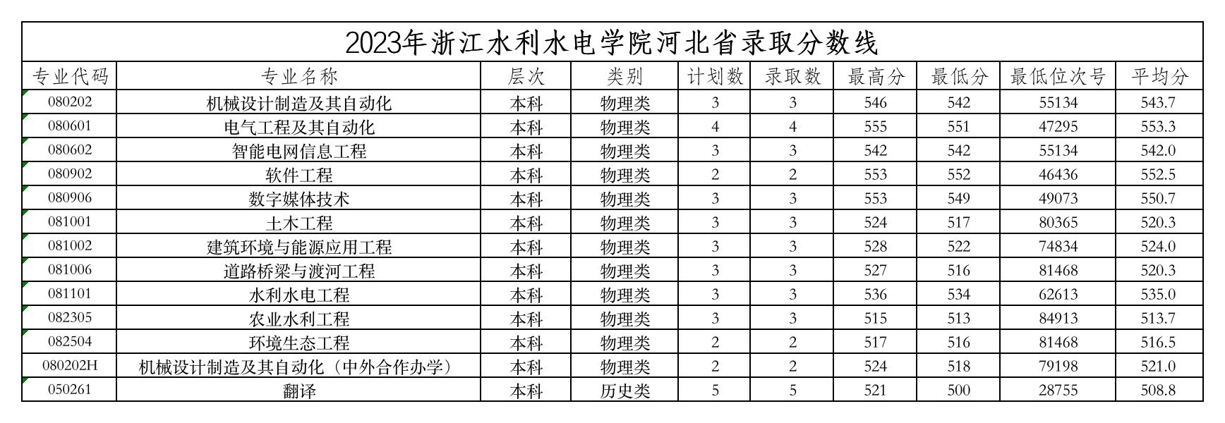 2023河北省录取分数线.jpg