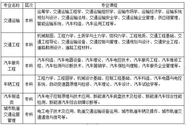 2020年河北科技学院招生简章