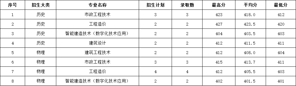 2023年湖南省普高录取分数情况.jpg