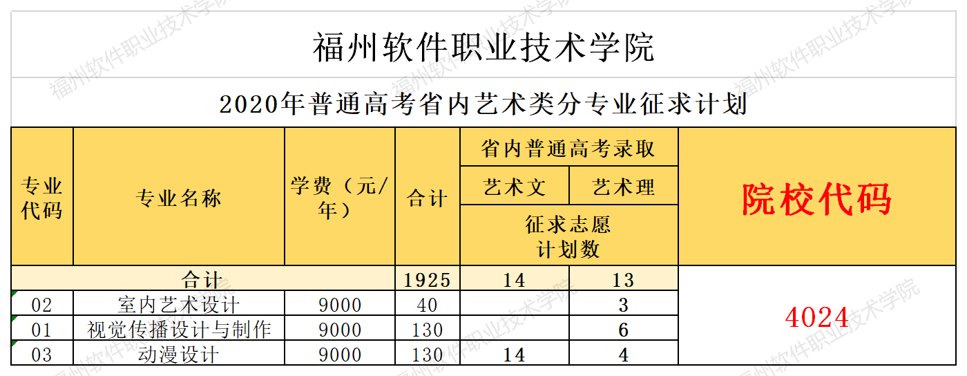 2020福软夏季高考省内征求志愿.png