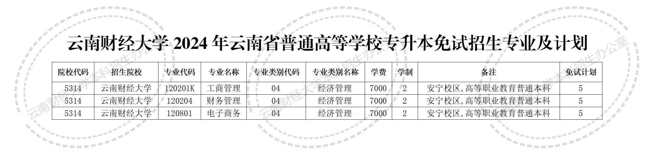 云南财经大学2024年云南省普通高等学校专升本免试招生专业及计划.jpg