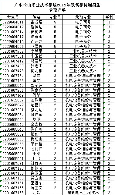 2019年现代学徒制招生录取名单.png