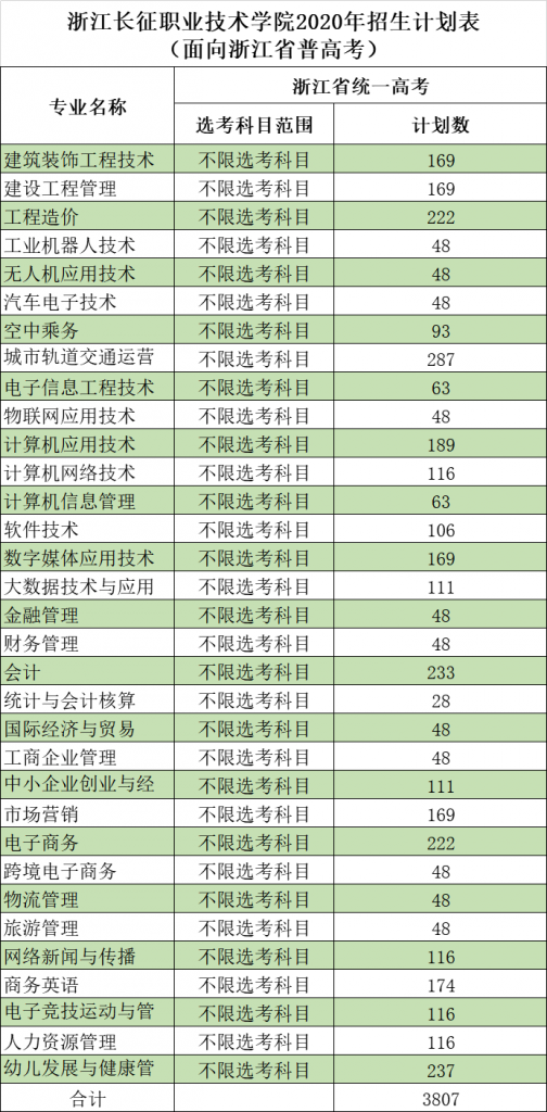 浙江省统一高考招生计划表