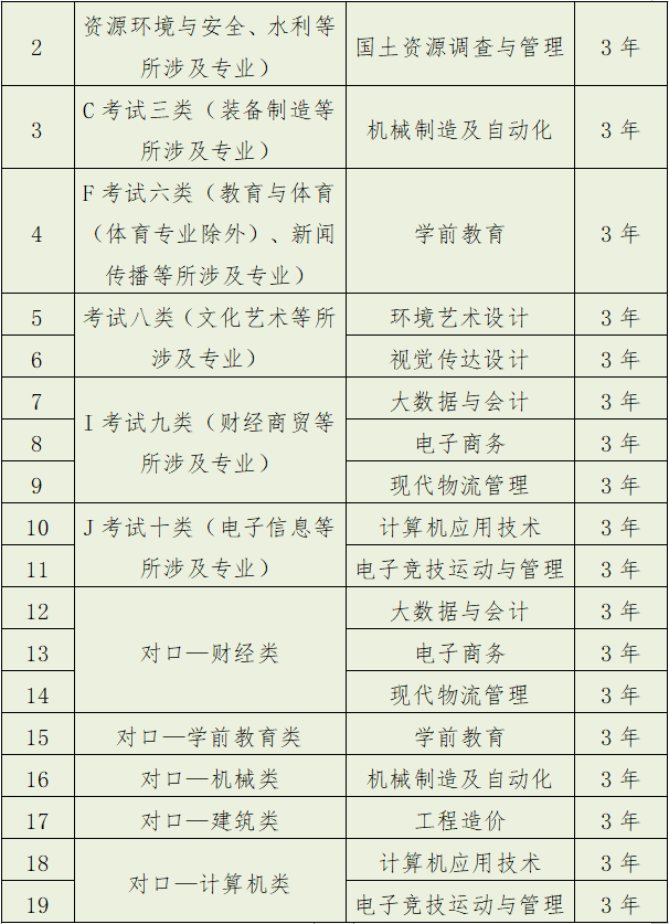 保定理工学院2022年高职单招考试招生简章