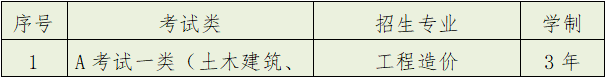 保定理工学院2022年高职单招考试招生简章